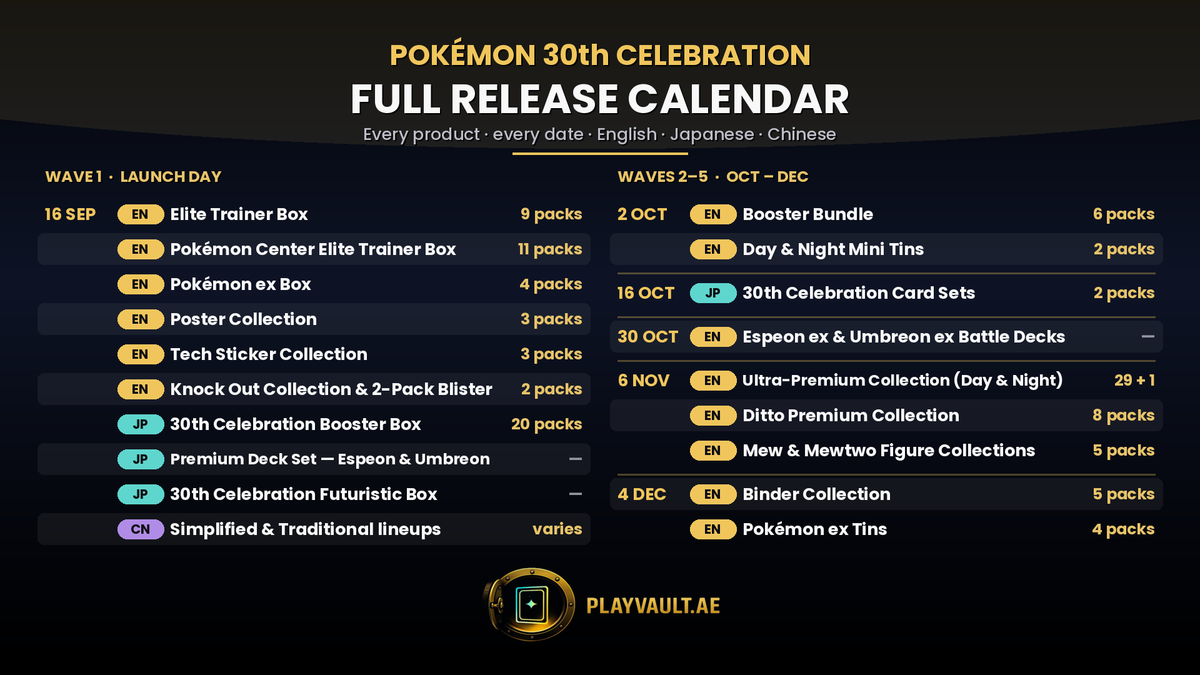 Pokémon 30th Celebration release calendar — every English, Japanese and Chinese product and date, PlayVault UAE guide